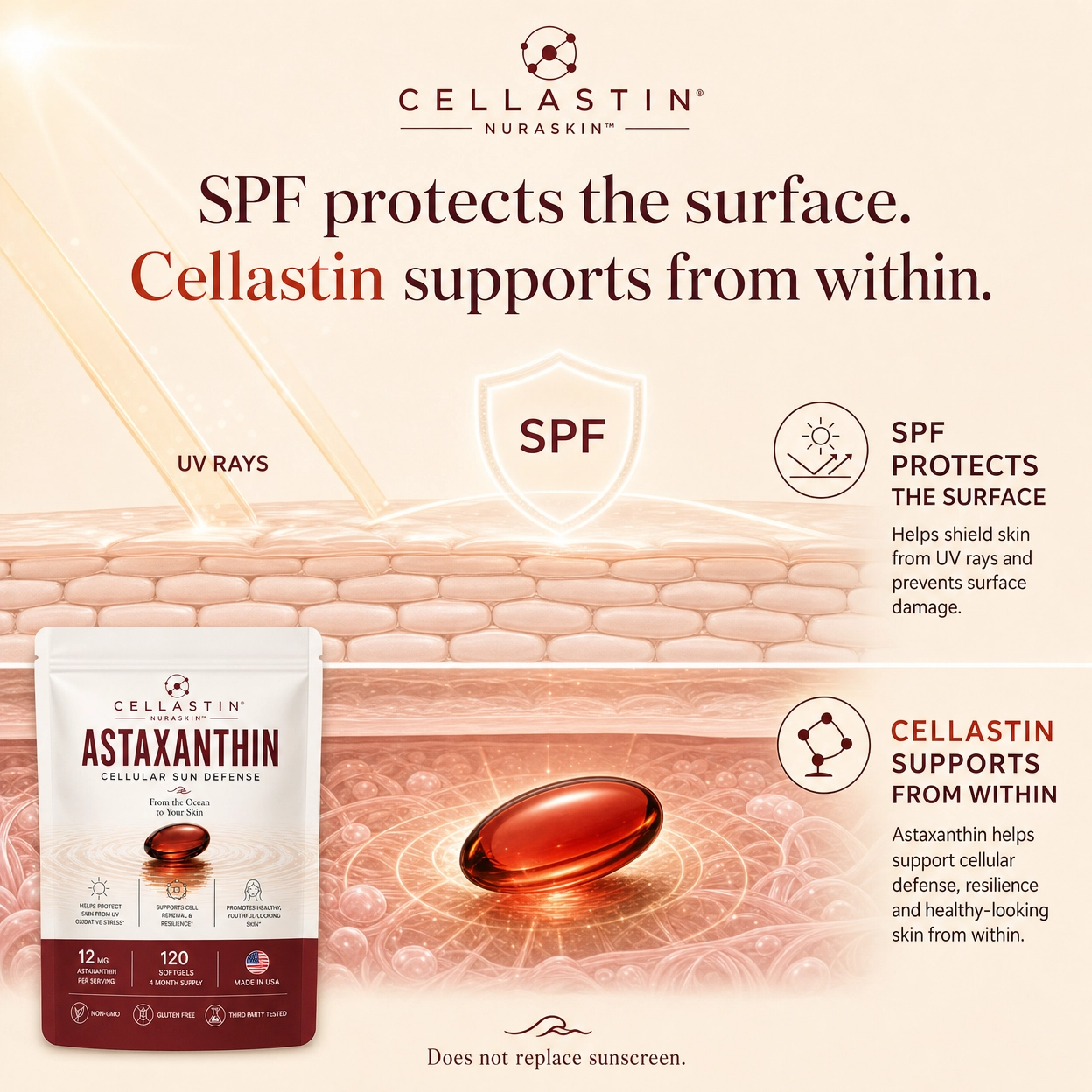 Astaxanthin Skin Defense Softgels | Cellastin®